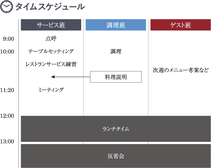 タイムスケジュール